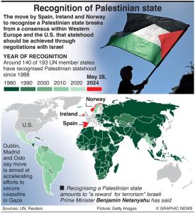 Spanje, Ierland en Noorwegen erkennen Palestina