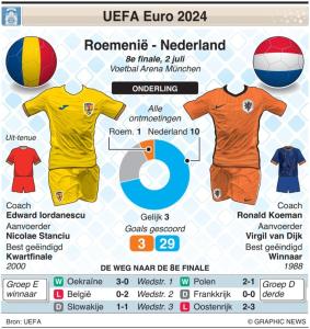 UEFA Euro 2024 Laatste 16 – Roemenië tegen NederlandDOOR CHRIS DINSDALE