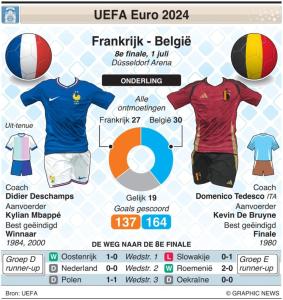 UEFA Euro 2024 Last 16