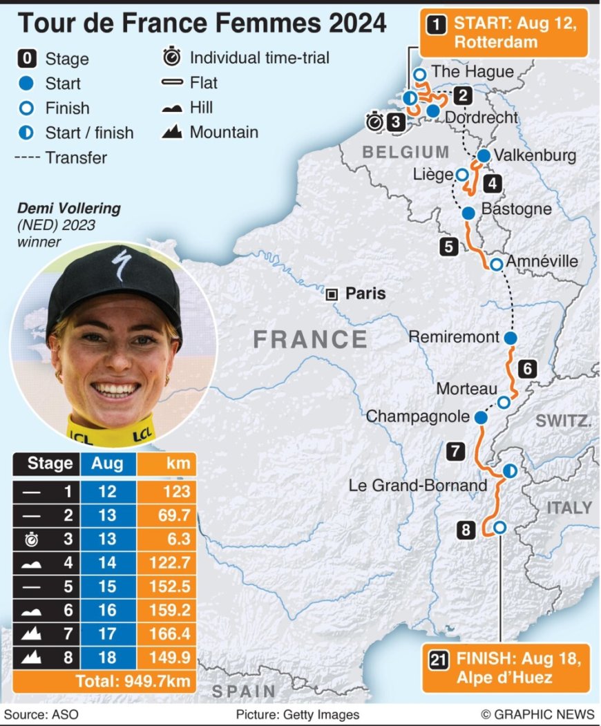 Tour de France Femmes 2023 route