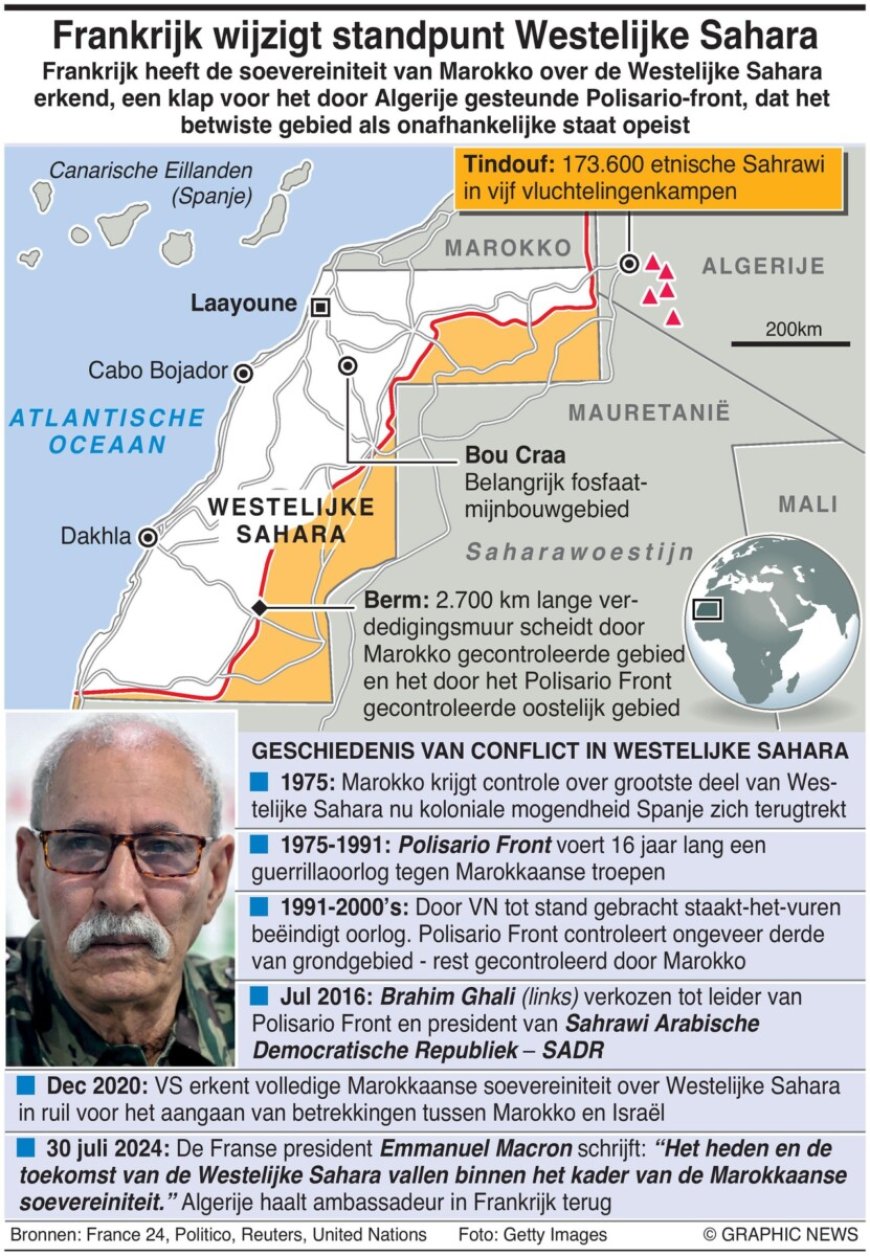 Frankrijk verandert positie Westelijke Sahara