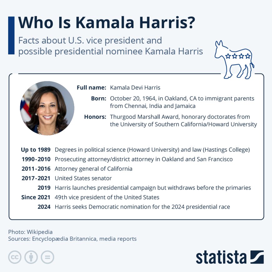 Wie is Kamala Harris?