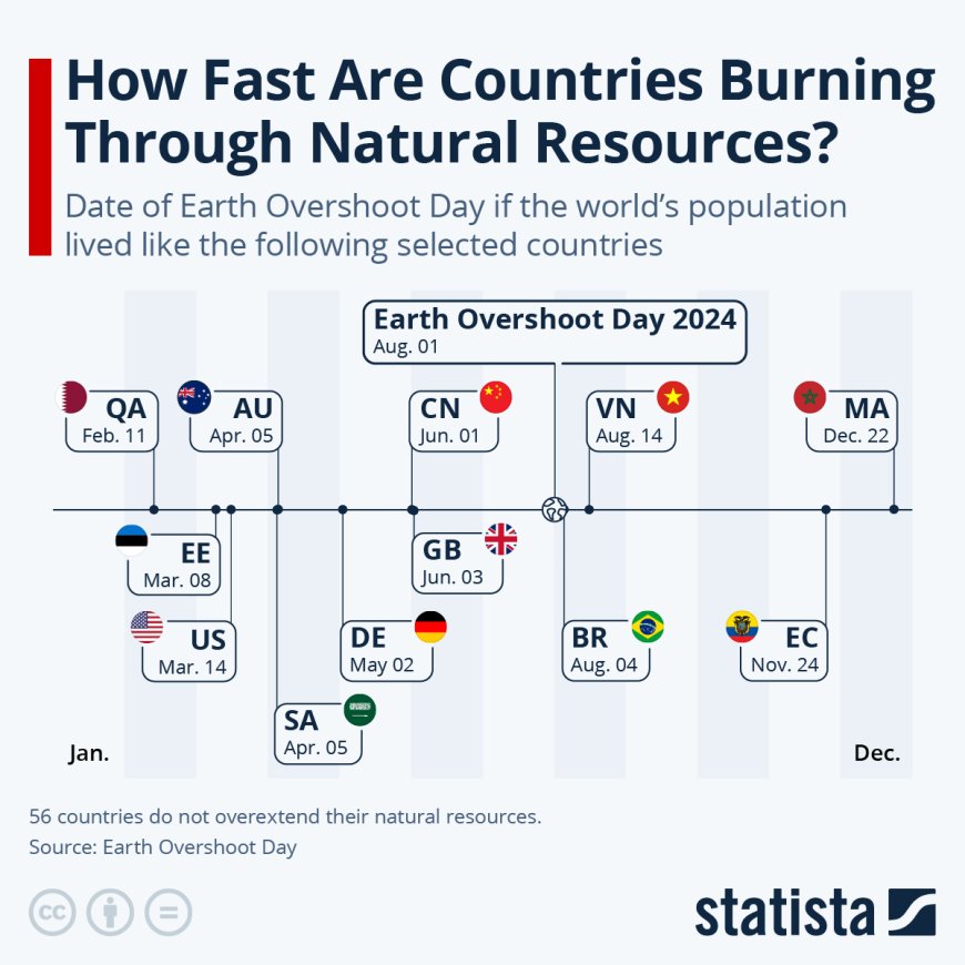 Hoe Snel Verbruiken Landen hun Natuurlijke Hulpbronnen?