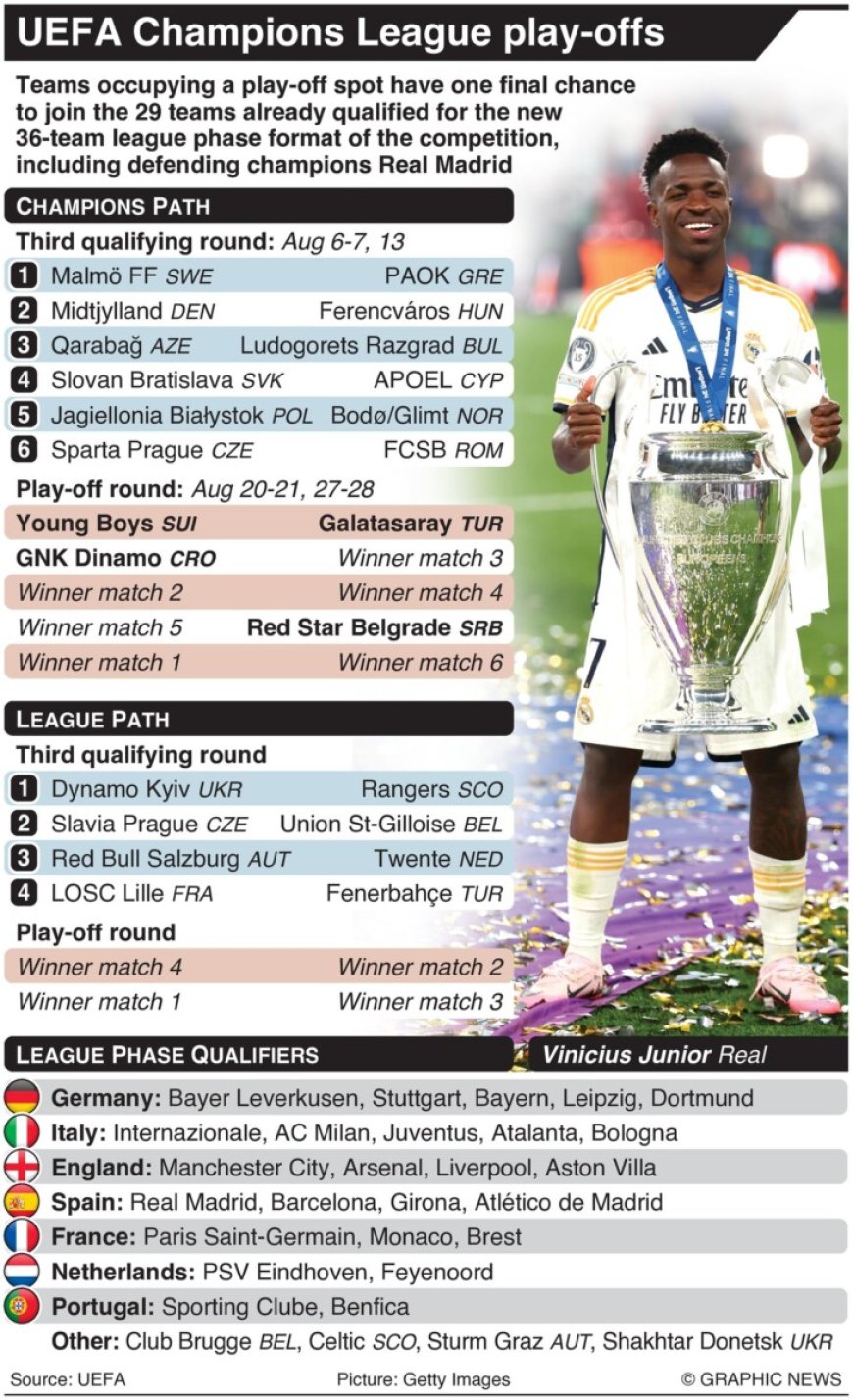 UEFA Champions League play-offs 2024-25