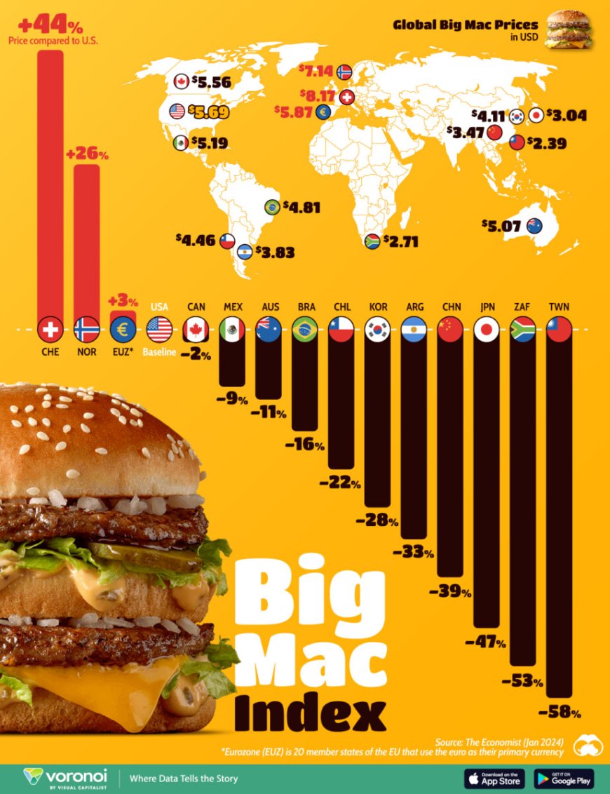 De prijs van een Big Mac- en de Tjauwmin Index 