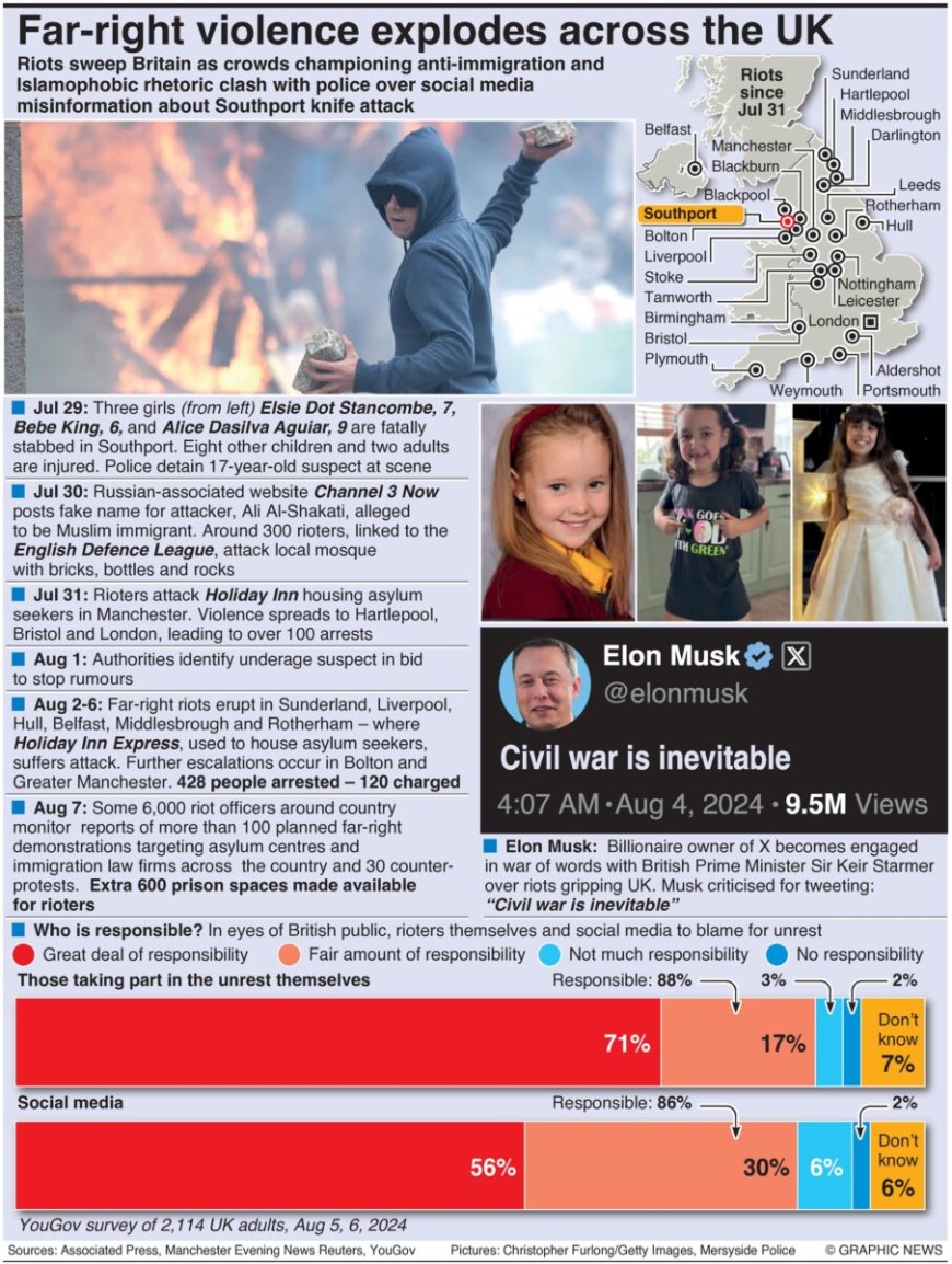 Extreemrechts geweld explodeert in het Verenigd Koninkrijk**