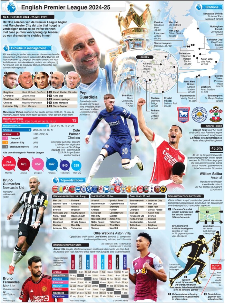 English Premier League-wandkaart 2024-25