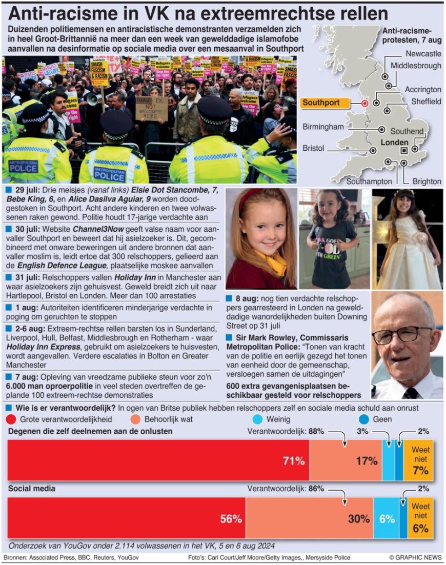 samenvatting schrijf in nieuwstekst -100 woorden met kop