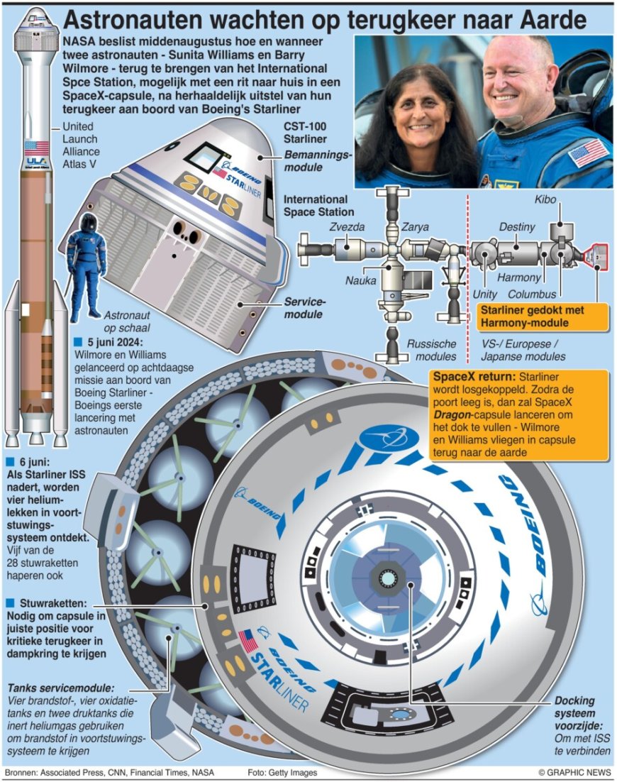 Astronauten wachten om terug te keren naar de aarde