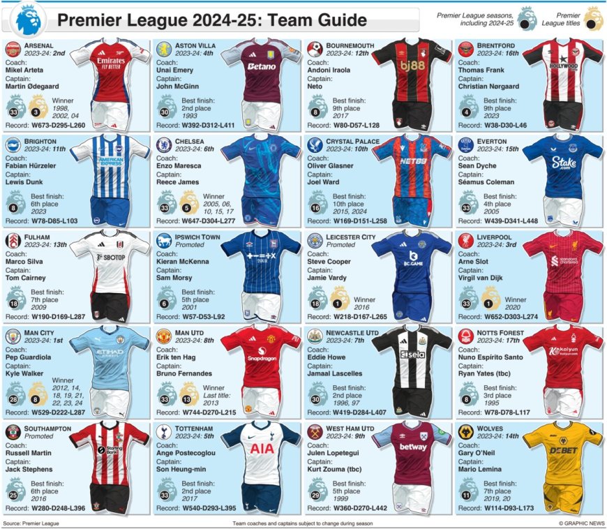 Engelse Premier League-wedstrijden 2024-25