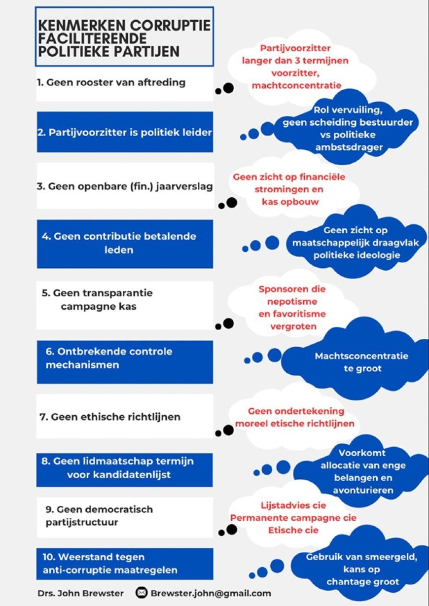Corruptie komt niet uit het niets, zij vindt haar oorsprong in politieke partijen