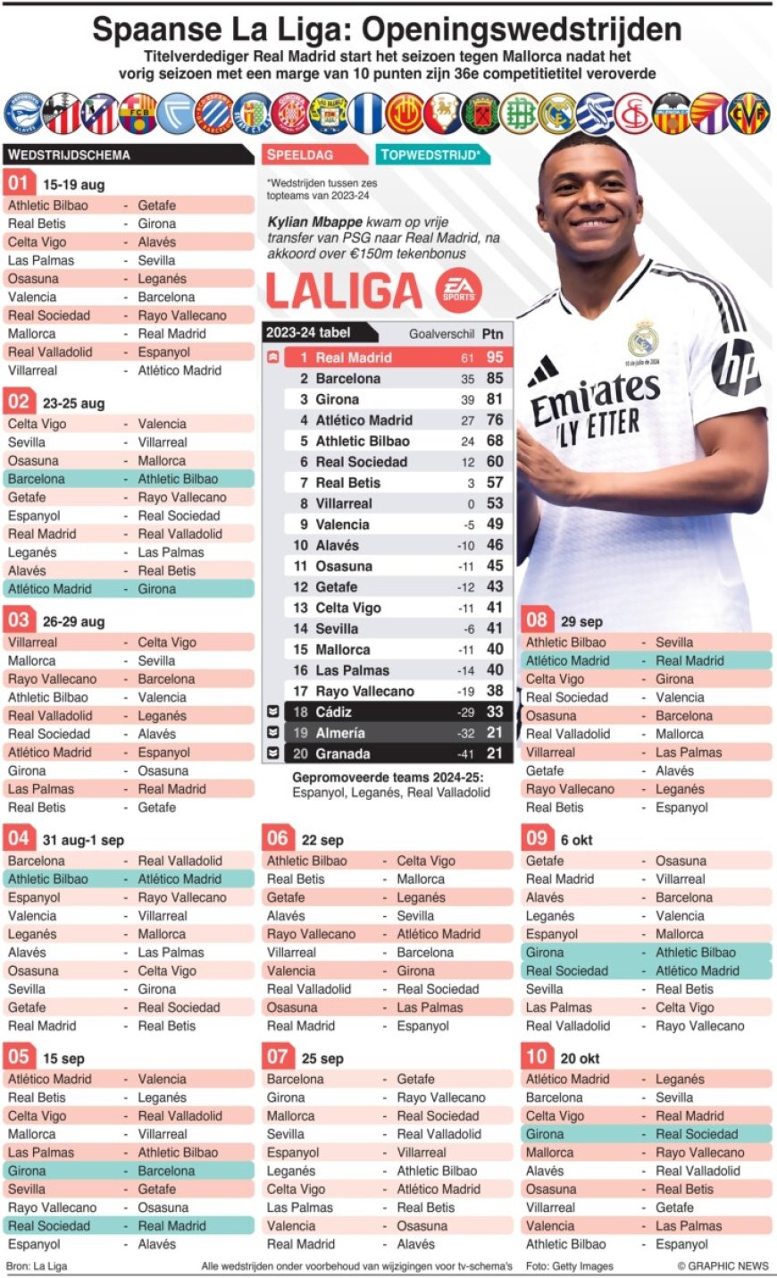 Spaanse La Liga openingswedstrijden 2024-25