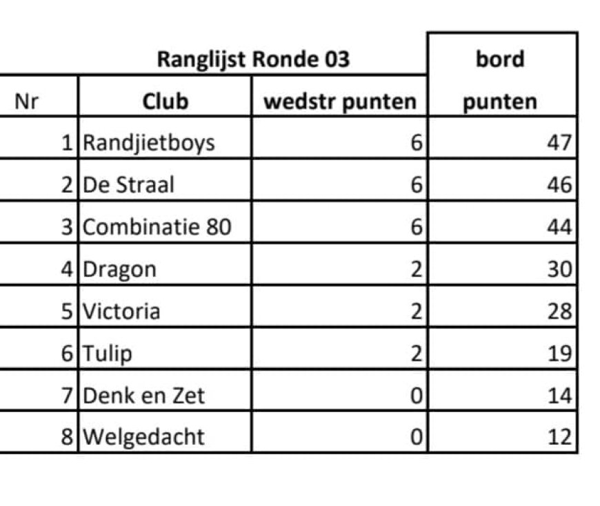 Afsluiting Amateur Voetbal Competitie SVB