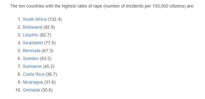 Suriname in top tien landen met meeste verkrachtingen