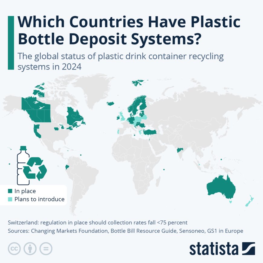 Welke landen hebben statiegeldsystemen voor plastic flessen?