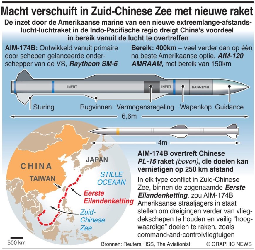 Nieuwe Amerikaanse raket kan machtsverschuiving in Zuid-Chinese Zee veroorzaken