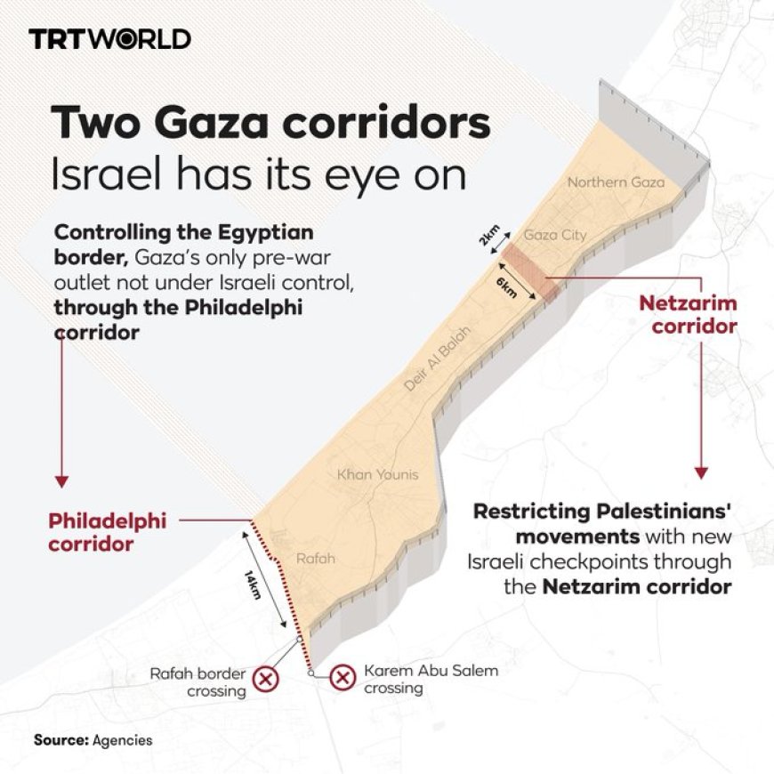 Israël dringt aan op controle over twee cruciale corridors in Gaza, Palestina, tijdens vredes