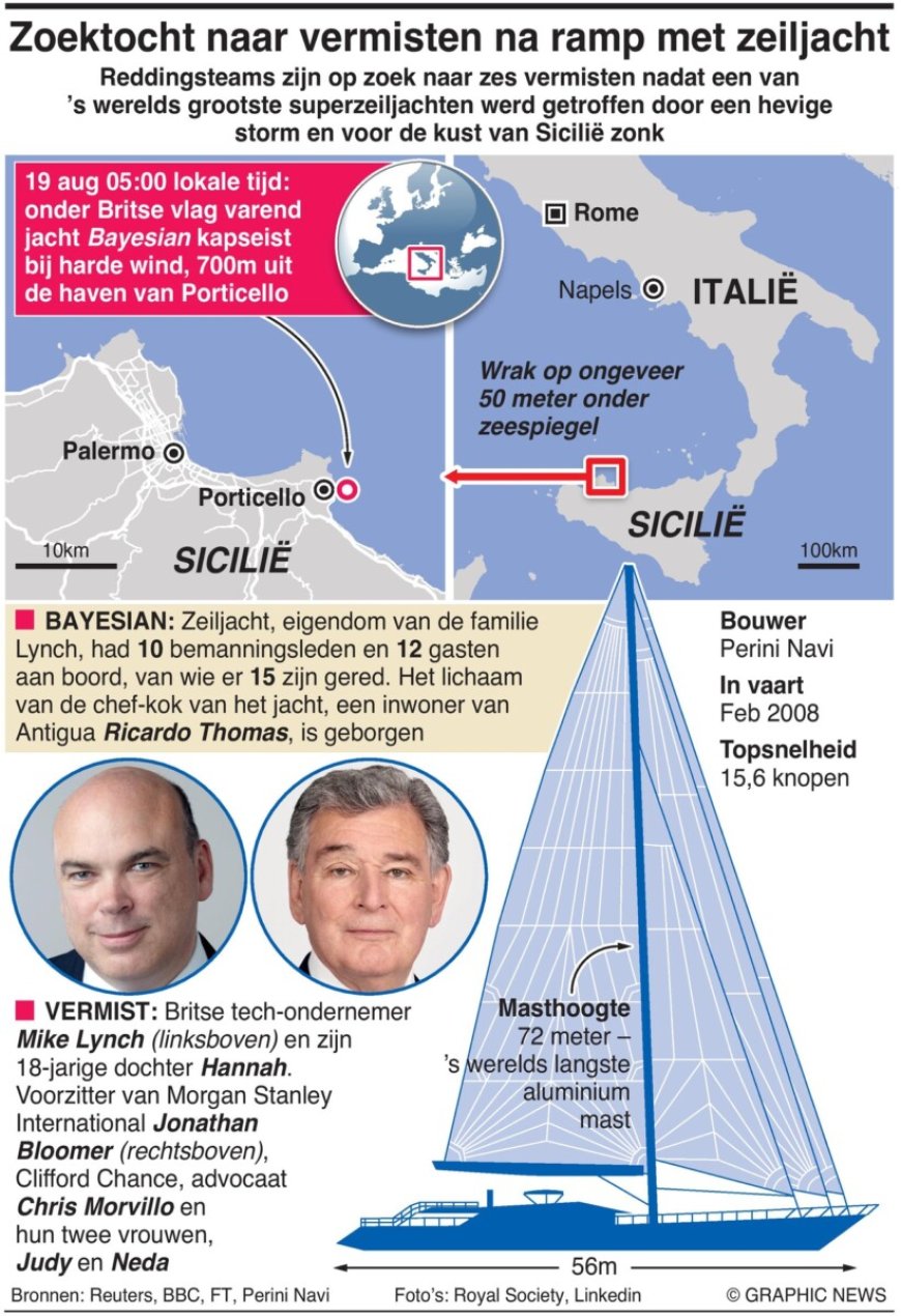 Zoeken naar vermisten nadat jacht zinkt voor de kust van Sicilië