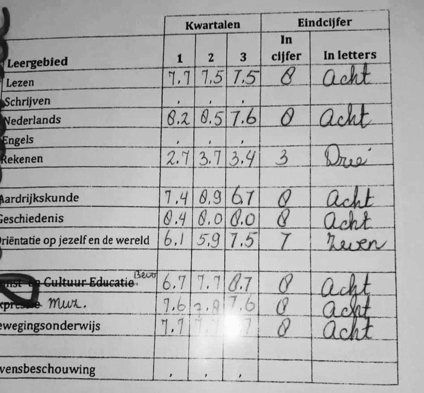 DEMOTIVEREN VAN LEERLINGEN