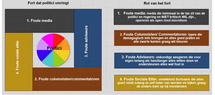 POLITICI BLIJVEN ONS BELAZEREN