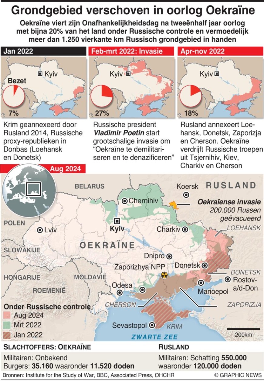 Oekraïne oorlog territoriale veranderingen