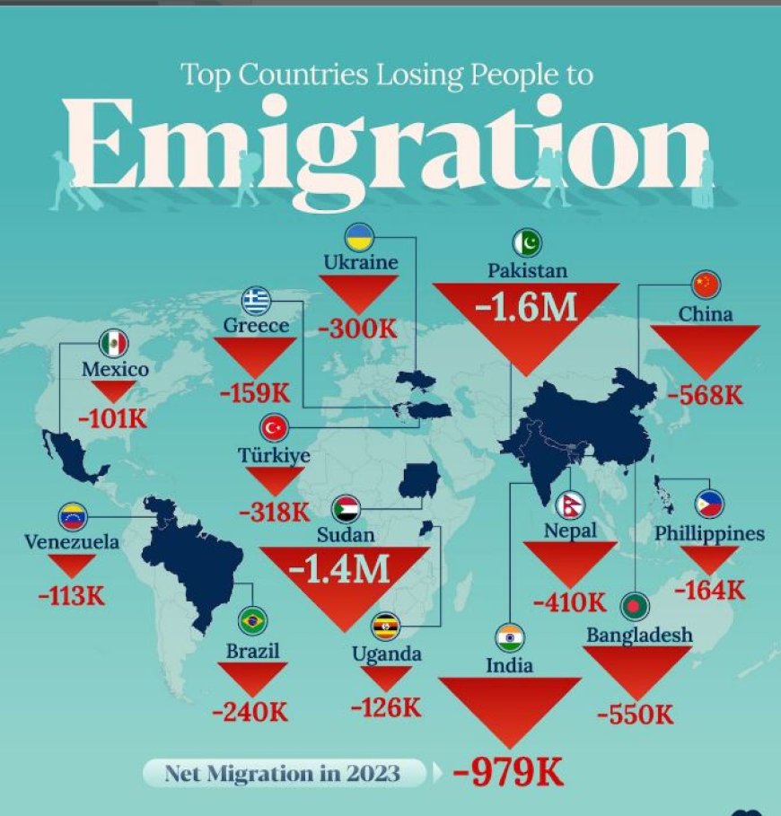 Landen met de meeste emigratie in 2023