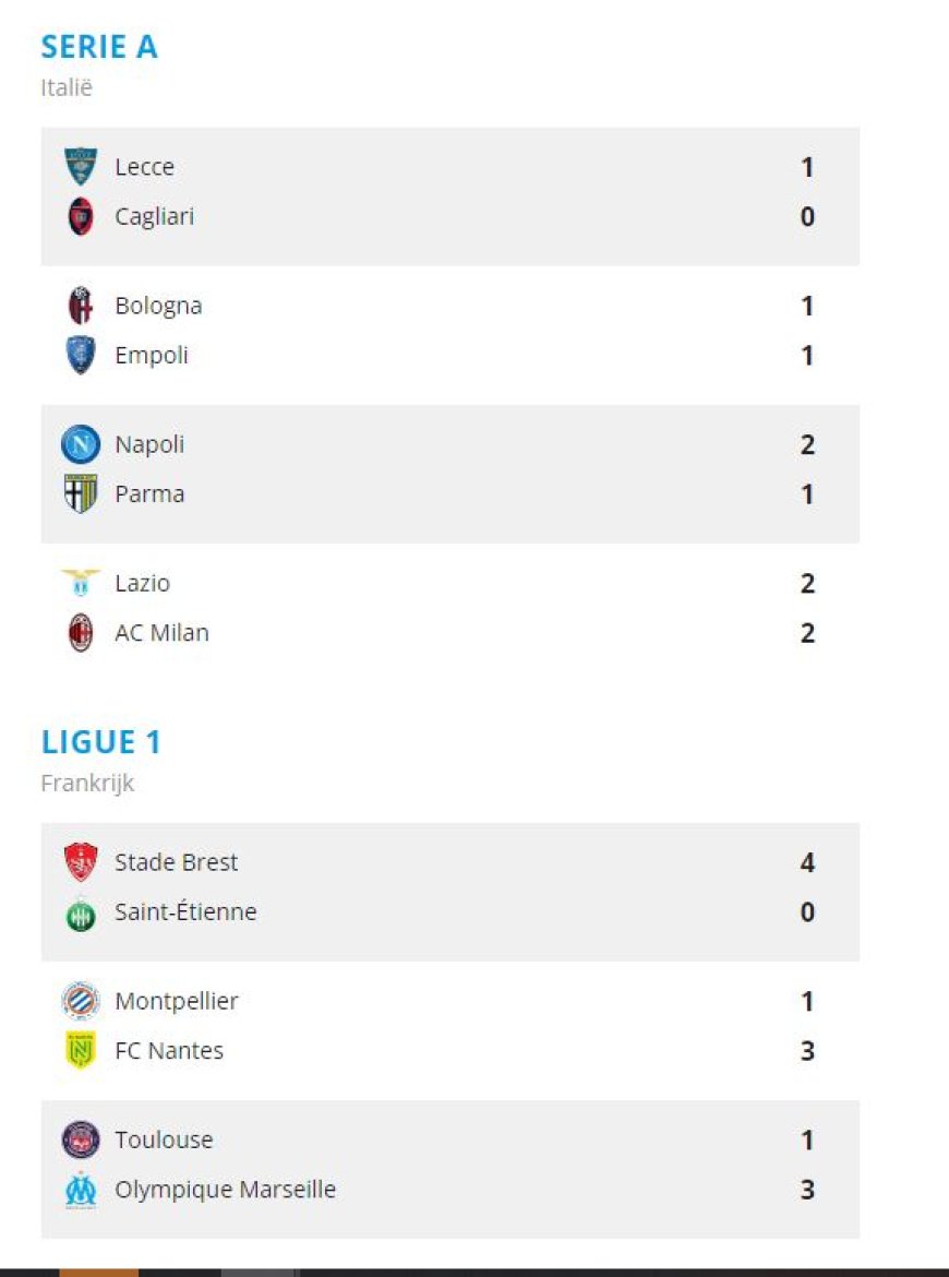 Uitslagen Serie A Italië: Zaterdag 31 Augustus