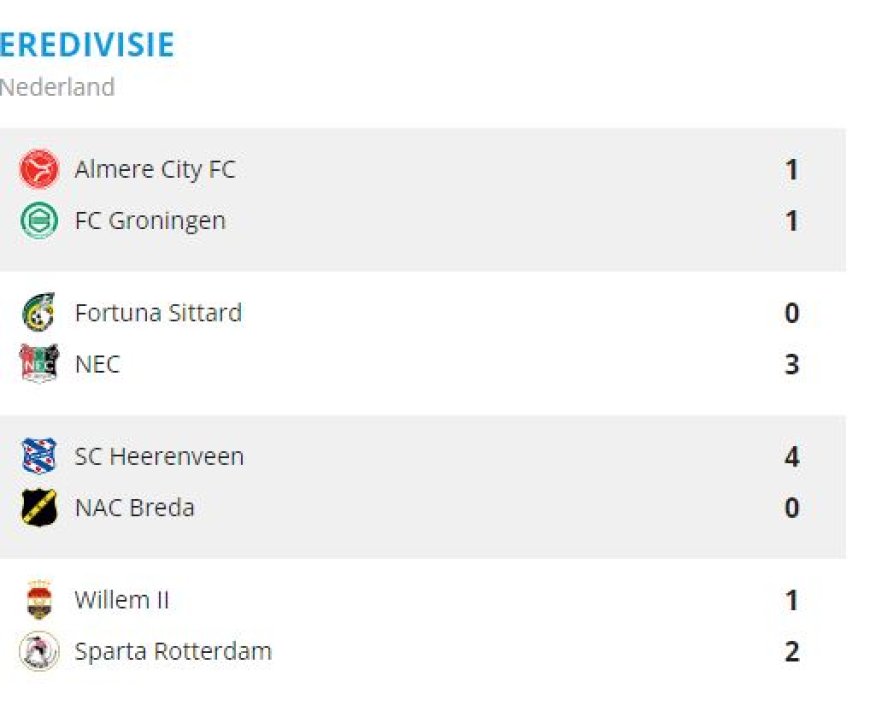 Uitslagen Eredivisie Nederland: Zaterdag 31 Augustus