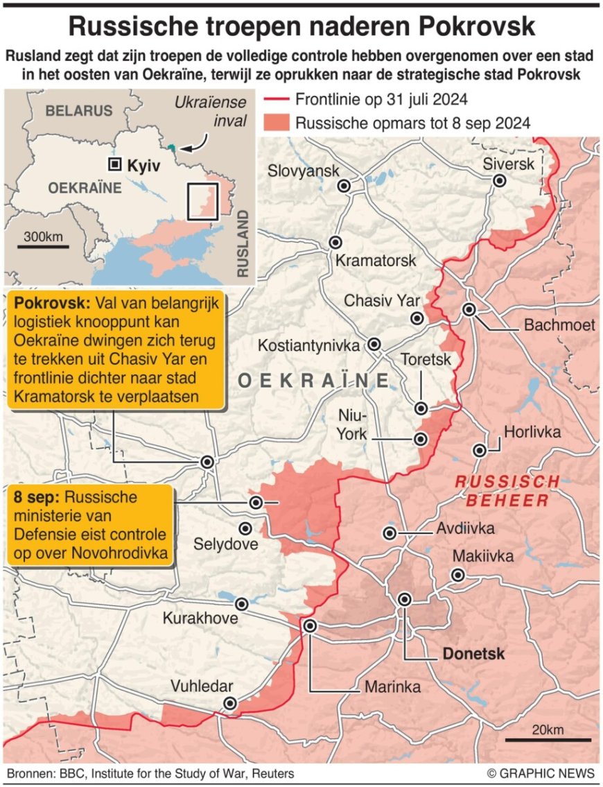 Rusland neemt Oekraïense stad in op Pokrovsk