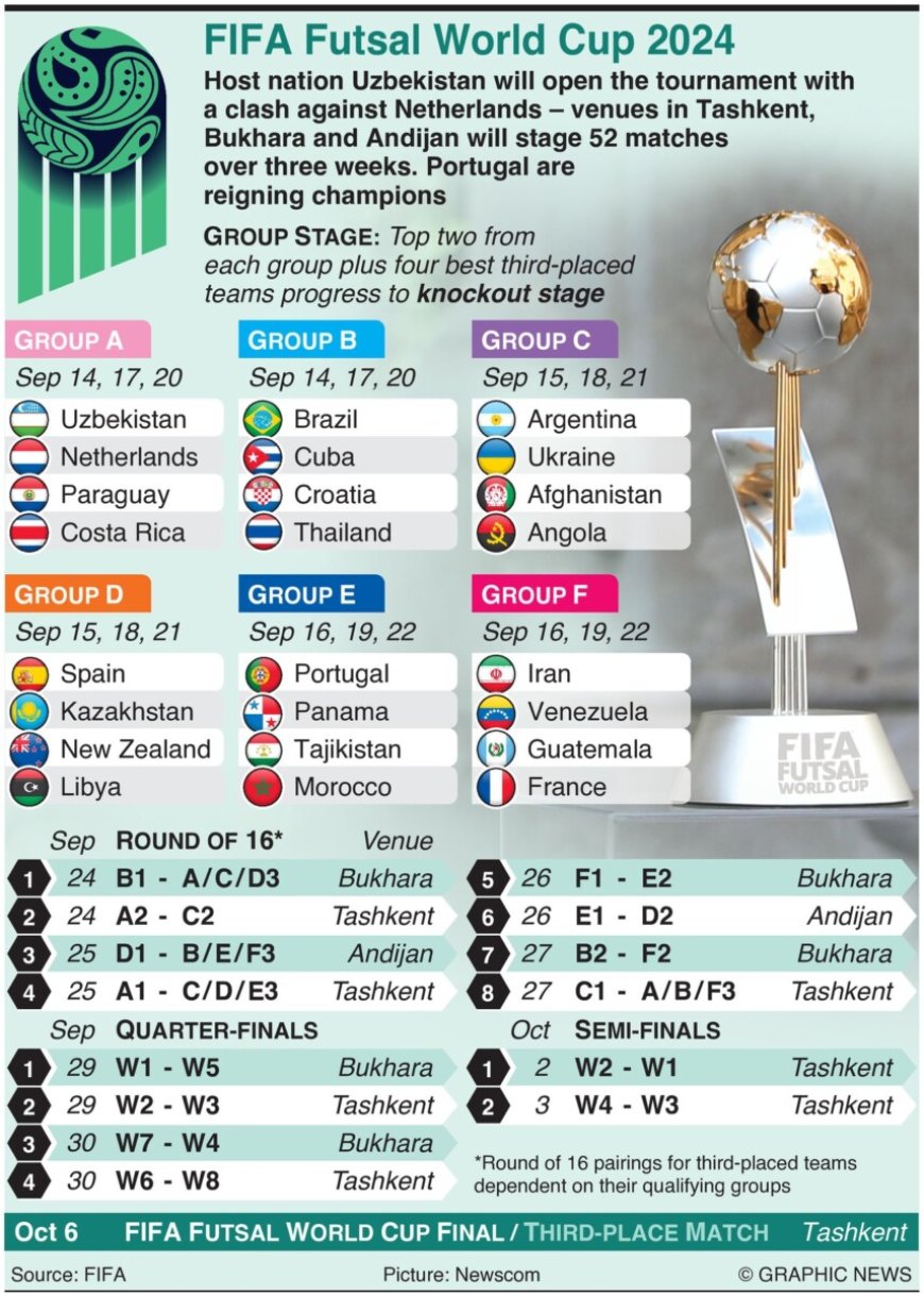 FIFA Futsal World Cup 2024