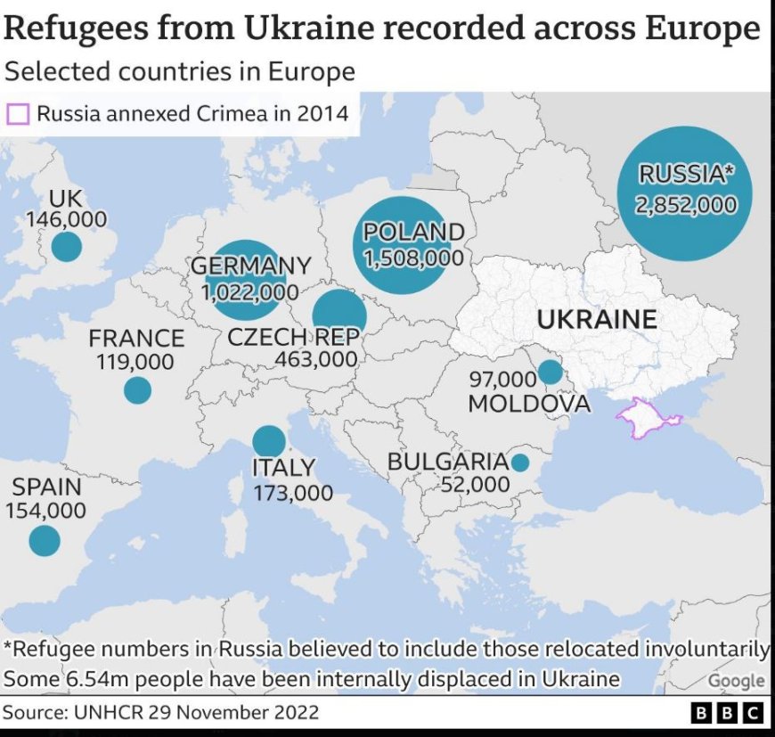 Rusland herbergt de meeste vluchtelingen uit Oekraïne, maar volgens Oekraïense propagandisten