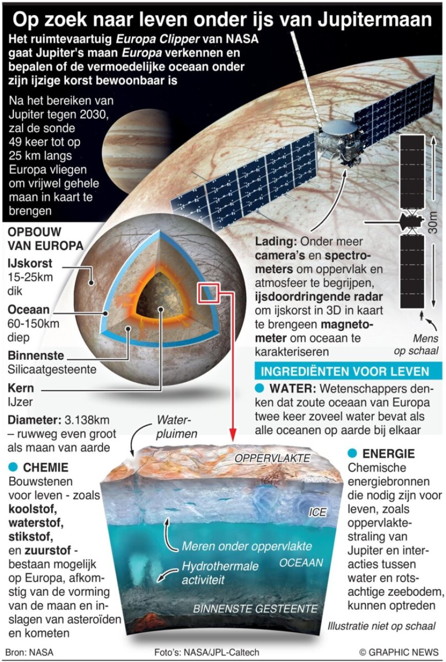 Missie om leven te vinden onder het ijs van de maan van JupiterDoor Jordi Bou