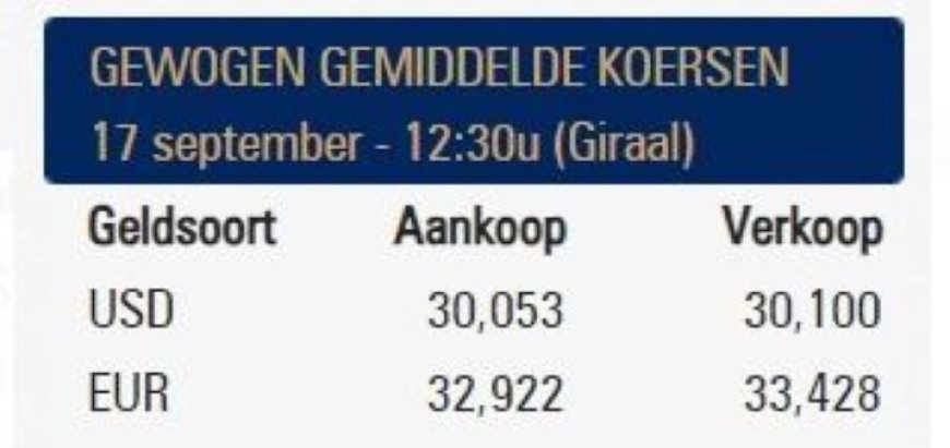 Stijging van koers vreemde valuta in Suriname