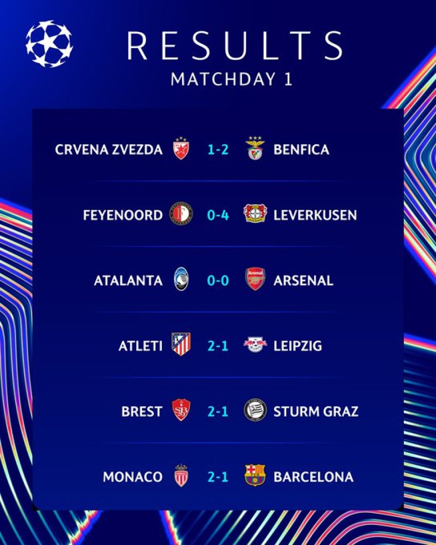 Wedstrijden van 19 september 2024 in UEFA Champions League