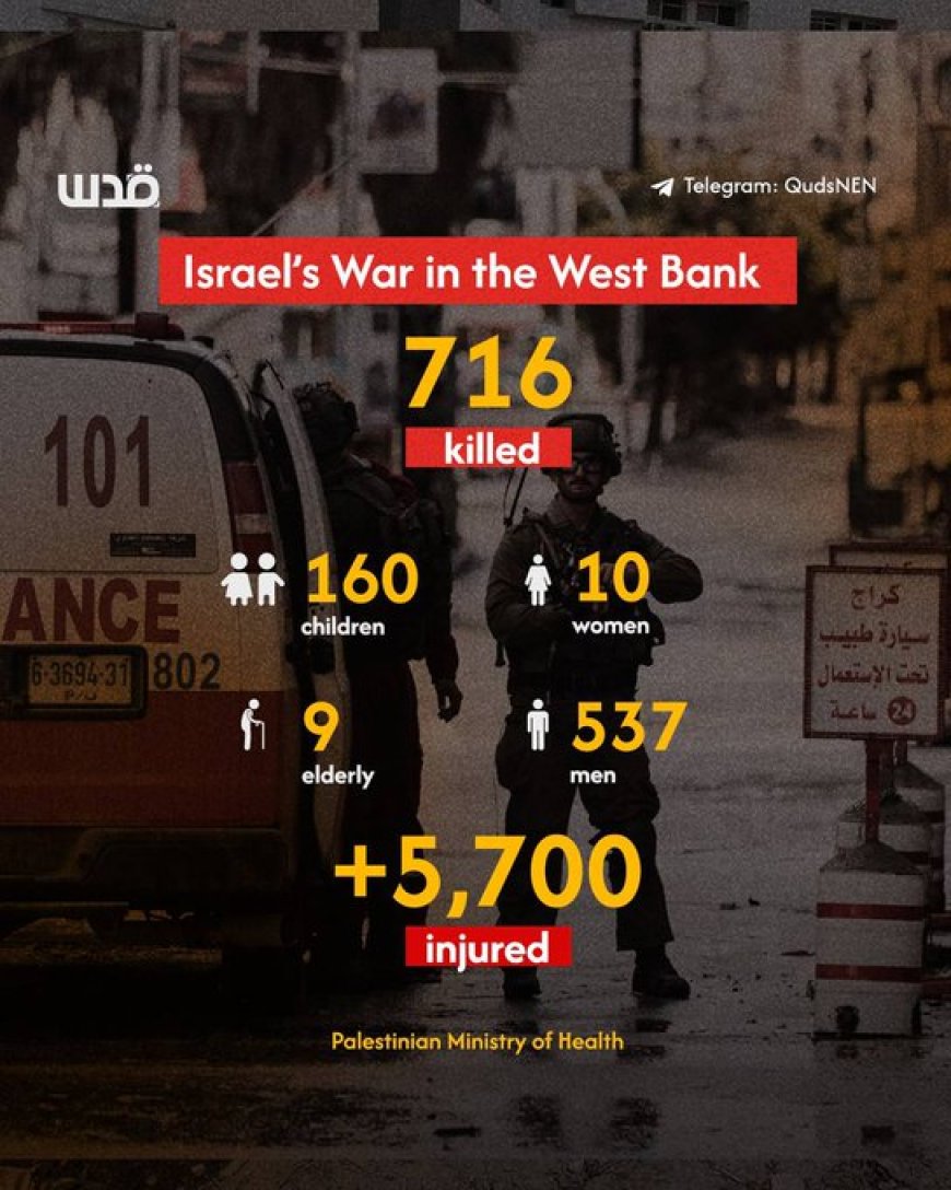 Het rapport van het Palestijnse Ministerie van Volksgezondheid over de Israëlische oorlog op 