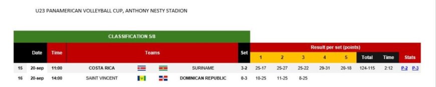 U23 PANAMERICAN VOLLEYBALL CUP, ANTHONY NESTY STADION