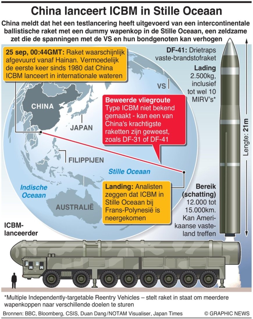 China Test Intercontinentale Raket in de Stille Oceaan