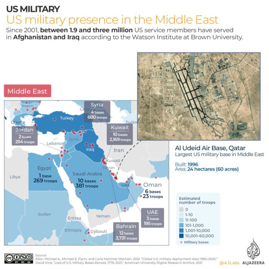 De Rol van Amerikaanse Militaire Bases in het Midden-Oosten**