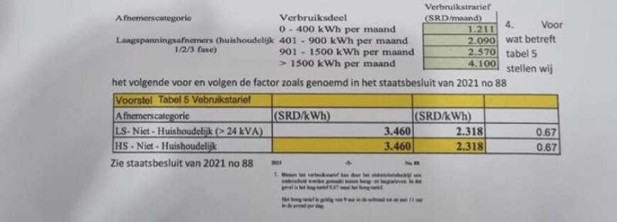 Stroomtarieven huishoudens per oktober drastisch omlaag