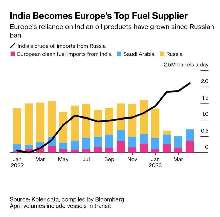 India: Een Onverwachte Energieknooppunt voor Europa**