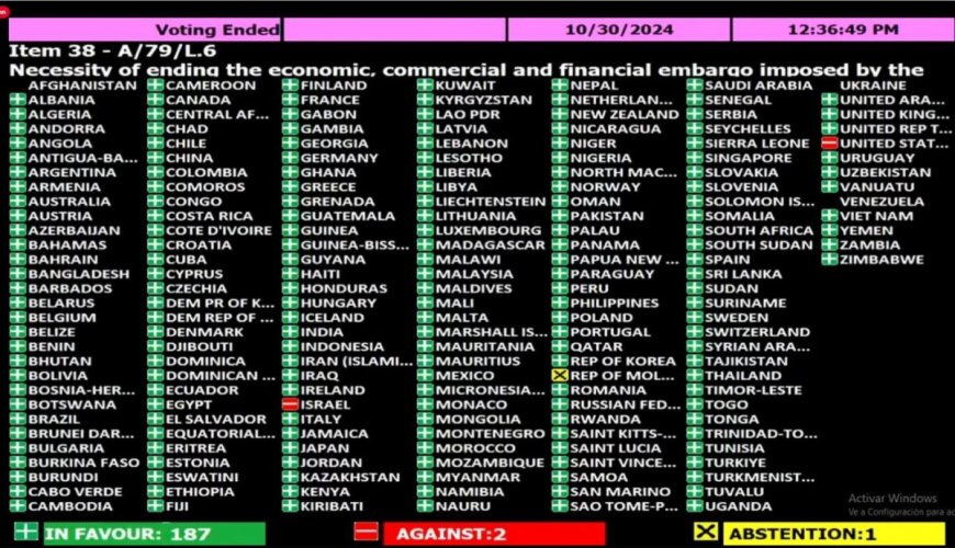 Suriname Stemt voor Beëindiging van VS-Embargo tegen Cuba.