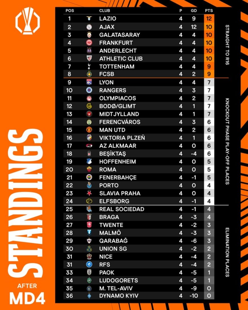 Spanning en verrassingen in UEFA Europa League-wedstrijden.