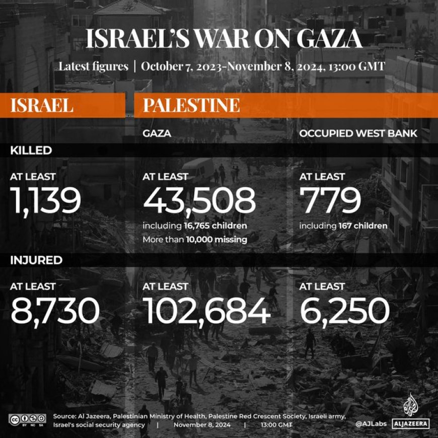 Waarschuwing – gruwelijke beelden en foto’s-Israëlische massamoorden gaan door.