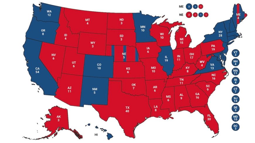 312 kiesmannen, 7 swingstates en meer dan 74 miljoen stemmen: Trump wint overtuigend