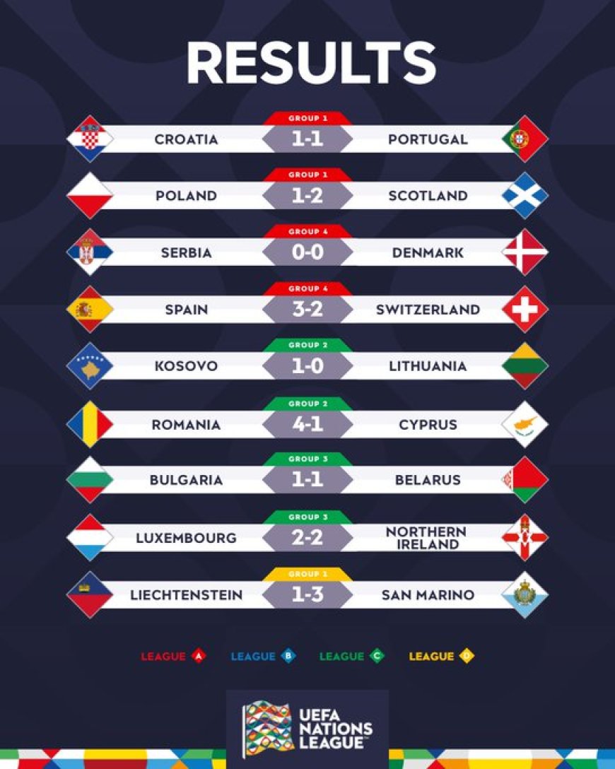 UEFA Nations League: Resultaten van 18 november 2024.