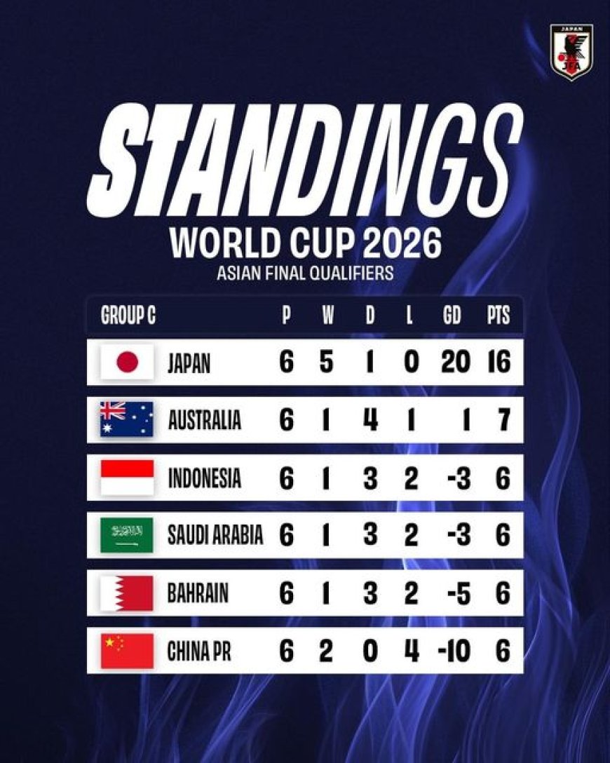 Dit is de stand van #SamuraiBlue in Groep C na speeldag 6 van de kwalificatiewedstrijden voor