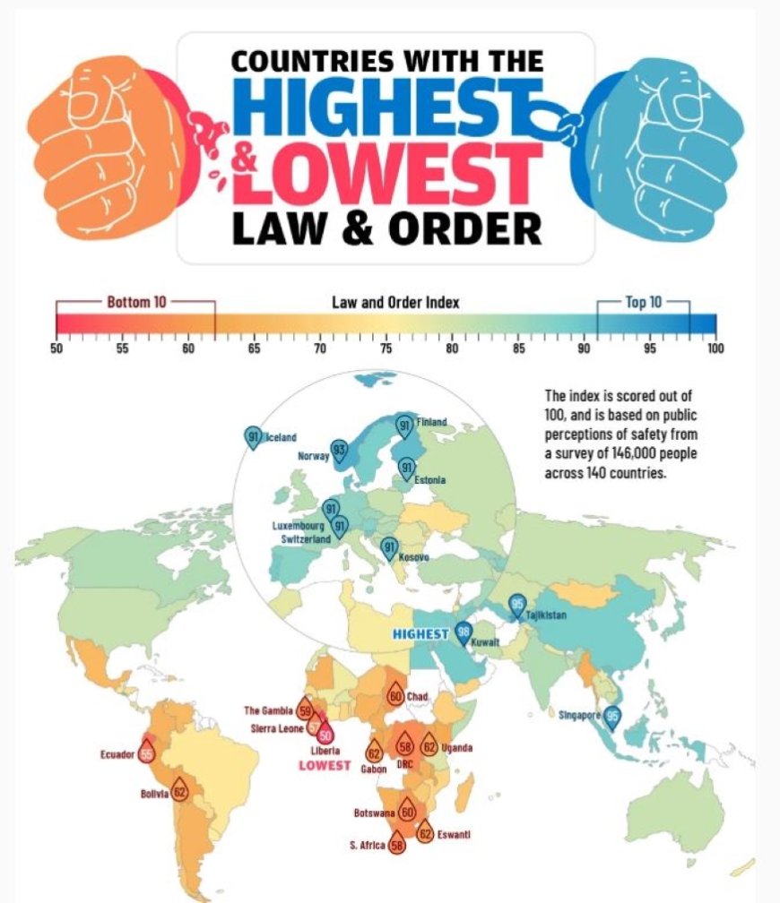 Suriname gestegen in World Justice Project Index