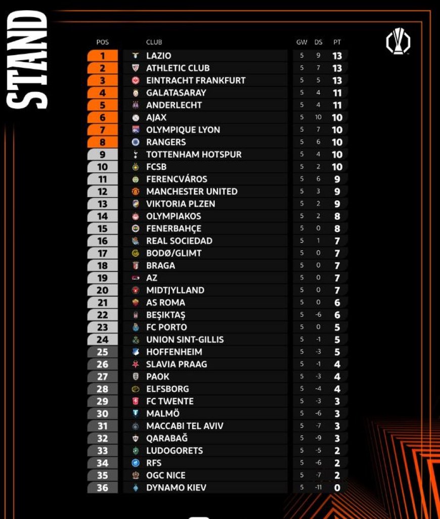 UEFA Europa League: Uitslagen van 28 november 2024