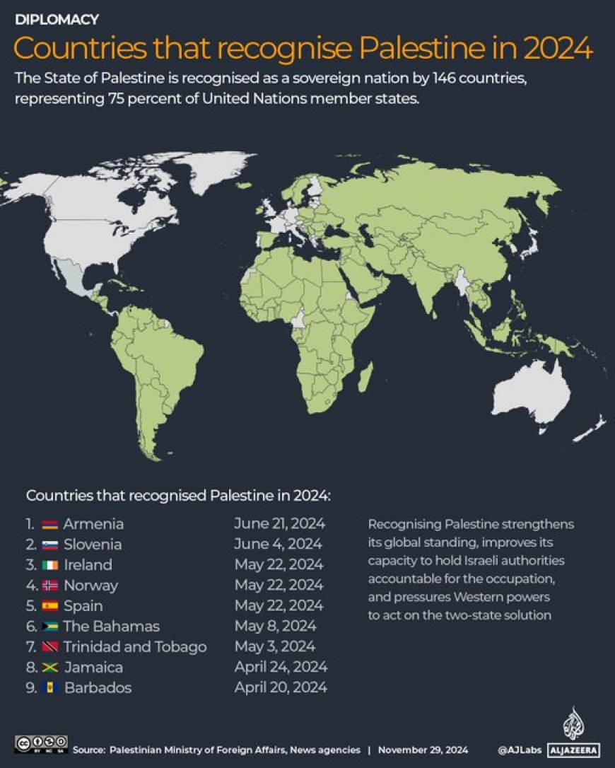 Dit jaar, te midden van Israëls voortdurende oorlog tegen Gaza, erkenden negen landen formeel