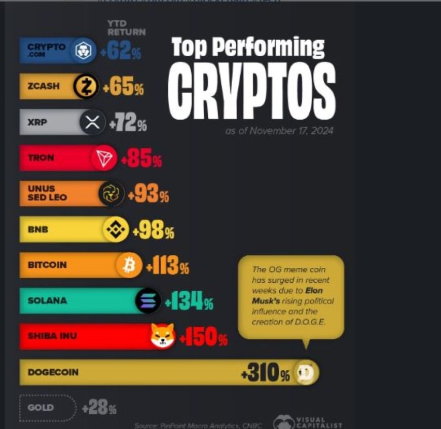 De fascinerende wereld van cryptovaluta